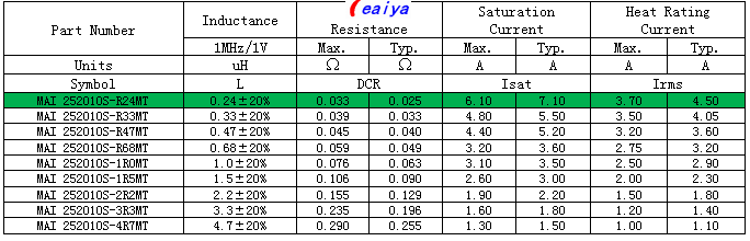 MAI252010S.png